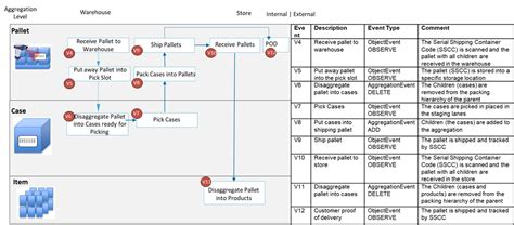 Sap Corporate Serialization In Retail Sap Community