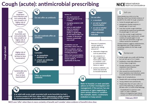 Overview Cough Acute Antimicrobial Prescribing Guidance Nice