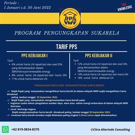 Program Pengungkapan Sukarela Pps Inspire Your Day