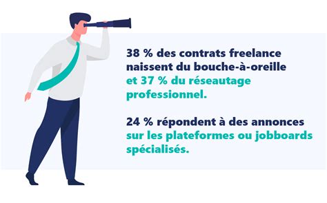 Comment Recruter Un Bon Freelance