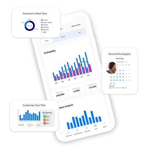 solutions discover  financial solutions addition
