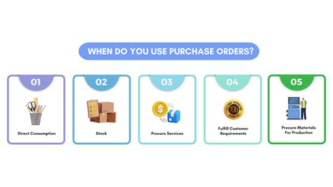 The Ultimate Guide To Creating A Purchase Order - ProcureDesk