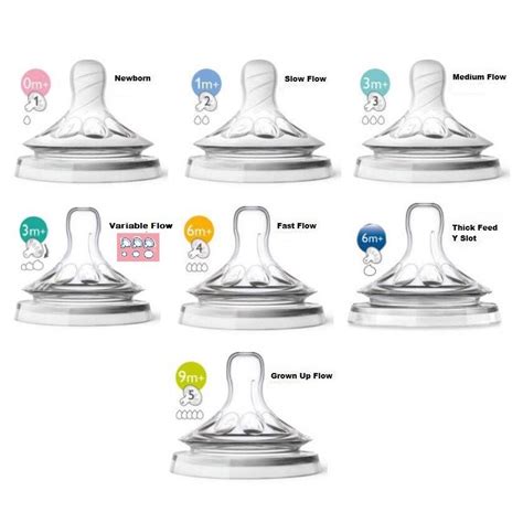 Philips Avent Natural Teat 2pcs Pack Shopee Malaysia