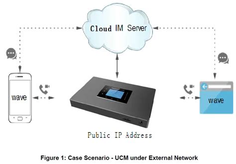 Grandstream Ucm X Series Ucm Cloud Im Server User Guide