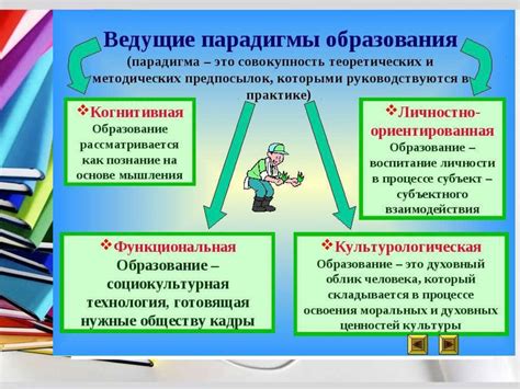 Образовательный процесс - online presentation