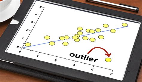 Shewhart Control Charts And Trend Charts With Limits Lines In Tibco