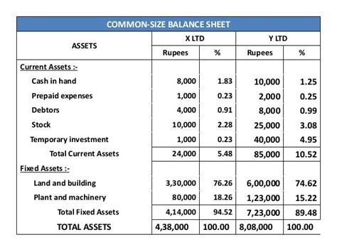 Comparative Statements