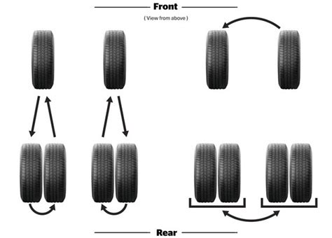 Tire Rotation Learn How To Rotate Tires Michelin