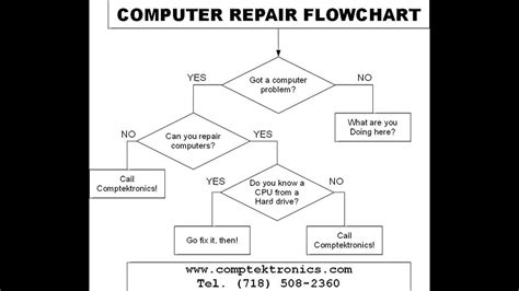 Computer Repair With Diagnostic Flowcharts