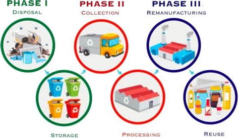 Diagram The Recycling System 5682 Design Project Group 1