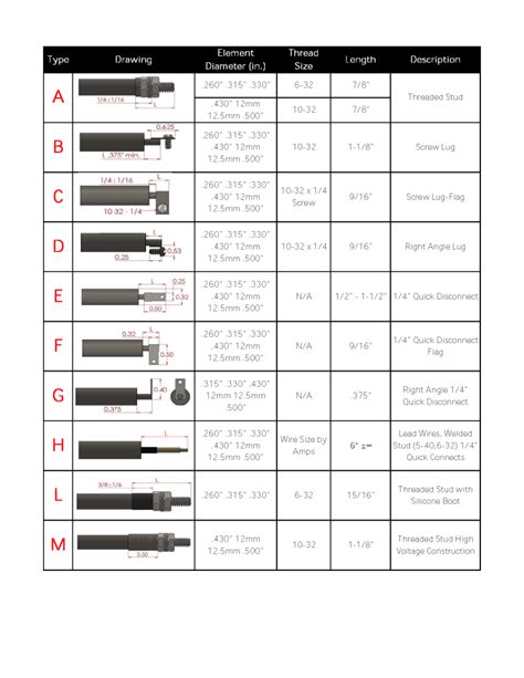 Terminations Heat And Sensor Technology