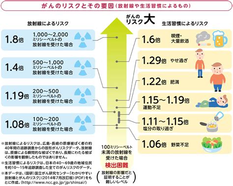 放射線による健康への影響 北海道電力