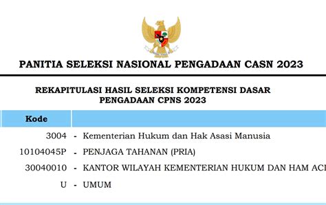 Kemenkumham Umumkan Hasil Skd Cpns 2023 Untuk Posisi Penjaga Tahanan