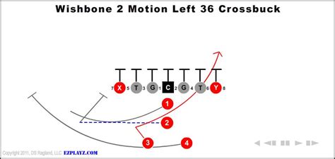 Wishbone 2 Motion Left 36 Crossbuck - Youth Football Plays and Formations