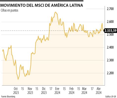 Cerca de de empresas españolas aumentará sus inversiones en América Latina