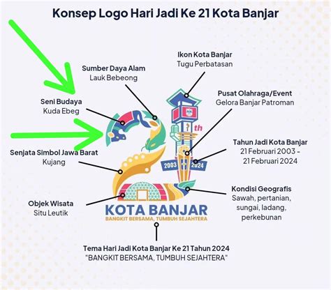 Gegara Ikon Kuda Ebeg Milik Paten Banyumas Logo Hut Ke Kota Banjar