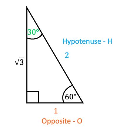 Trigonometry Common Values Worksheets Questions And Revision Mme