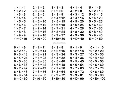 Trucos Para Enseñar A Multiplicar A Los Niños De Primaria