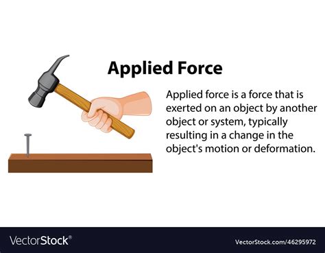 Explaining Applied Force With Graphics Royalty Free Vector