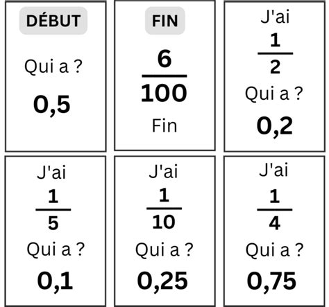 Jeu J Ai Qui A Cartes Pour Travailler L Quivalence Fractions Et