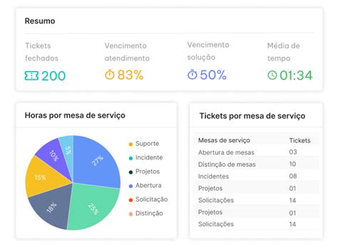 Customer Experience Tiflux