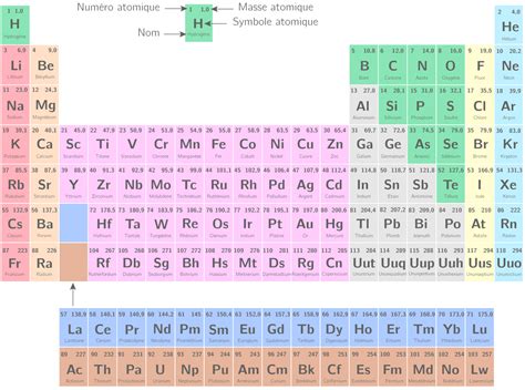 Kartable 2nde Physique Chimie Spécifique Cours La