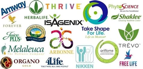 Top 20 Mlm Companies Based On Health Products