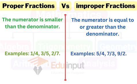 Difference Between Proper Fraction And Improper Fraction