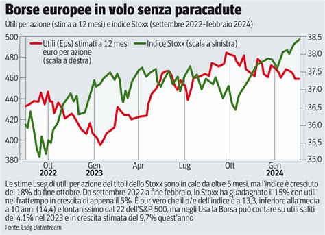 Tassi La Bce Li Taglierà Prima Della Fed Lagarde Possibile A Giugno