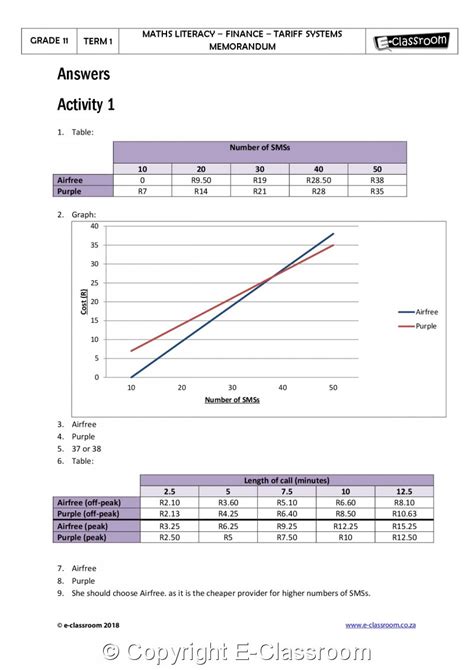 Grade 11 Mathematical Literacy Term 1 E Classroom