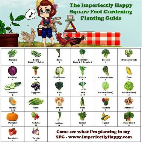 20 Printable Square Foot Gardening Chart Ideas You Cannot Miss