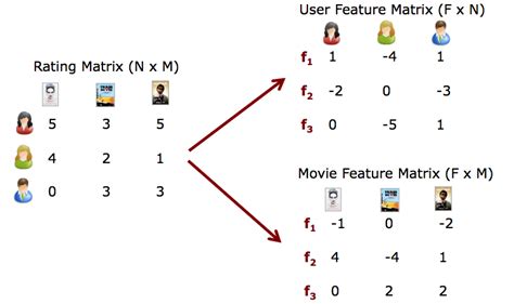 scikit learnで Non negative Matrix Factorization NMF Qiita