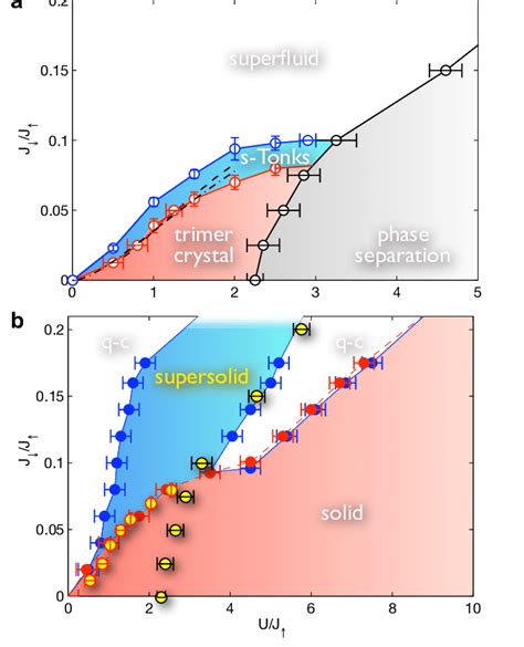 Phase Diagrams In And Out Of Equilibrium A Equilibrium Phase Diagram