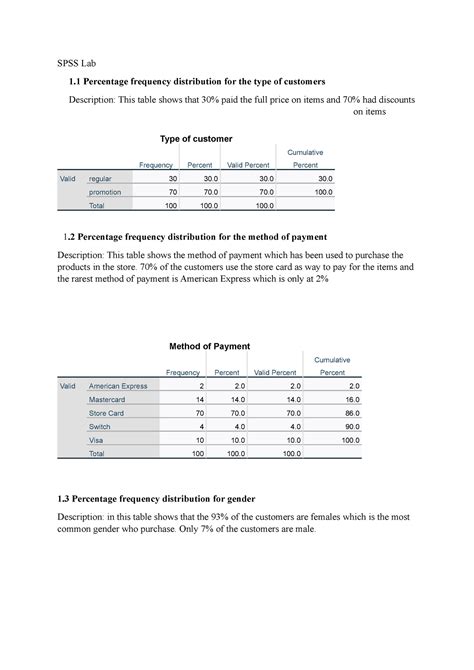 Assigment Spss Lab Percentage Frequency Distribution For The Type