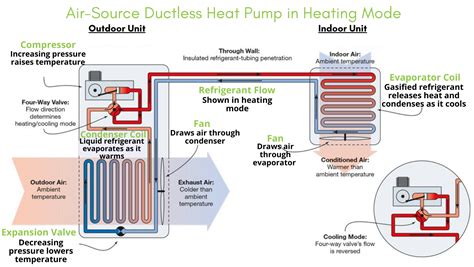 Ductless Heat Pumps: A Comprehensive Guide