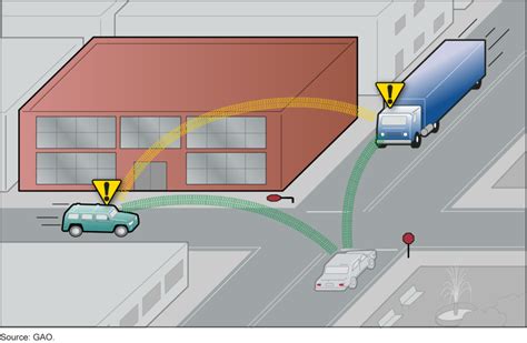 Blind Intersection