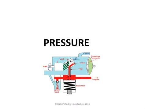 Ppt Pressure Powerpoint Presentation Free Download Id2137500