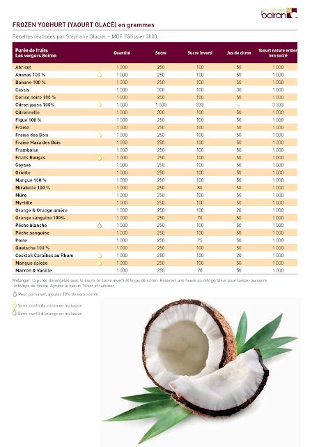 Boiron Fruit Puree Sorbet Recipes Bryont Blog