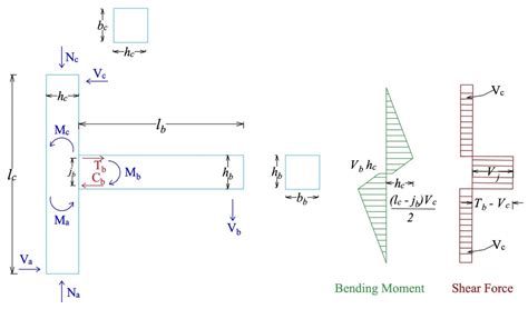 Buildings Free Full Text Nonlinear Modeling Of Rc Substandard Beam