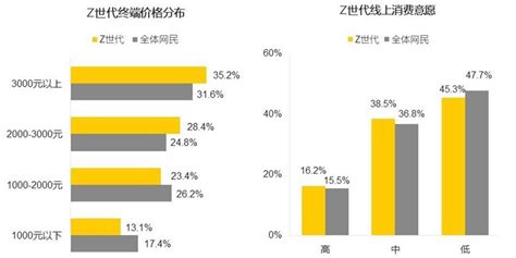 产品分析 哔哩哔哩，用户是希望，亏损不是问题 人人都是产品经理