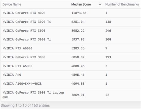 3DCenter Org On Twitter RT 9550pro Blender Benchmark V3 3 RTX 4090