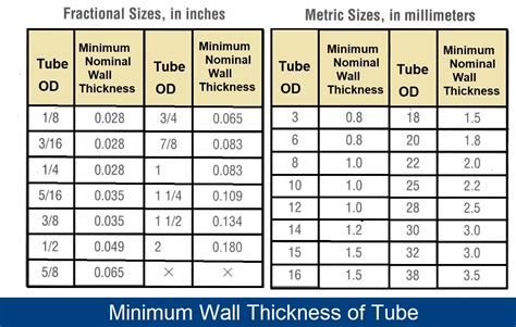 Round Tubing Wall Thickness Gauge Chart At Frances Chavez Blog