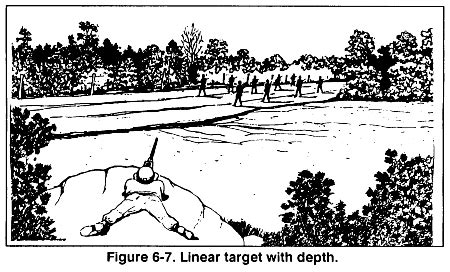 Fm Chptr Combat Techniques Of Fire