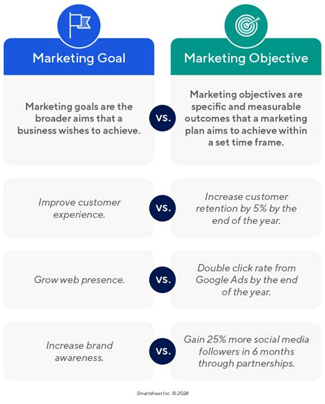 53 Smart Marketing Objectives And Goals With Cheatsheet