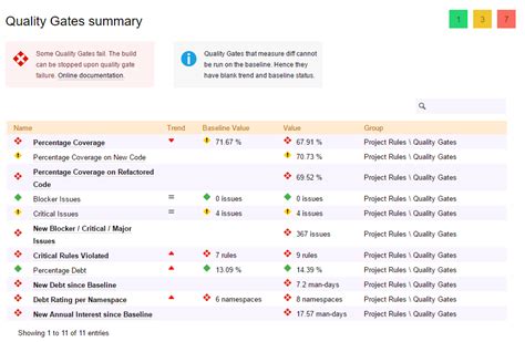 Implement a Quality Gate strategy in your DevOps to fail the build when required