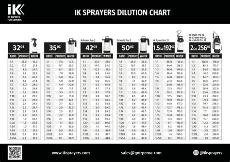 ik sprayers landing dilution ratios