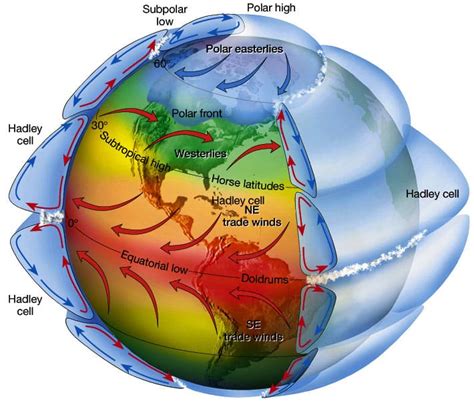 Atmospheric Circulation Models SchoolWorkHelper