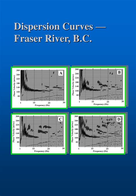 Ppt Multichannel Analysis Of Surface Waves Masw Powerpoint