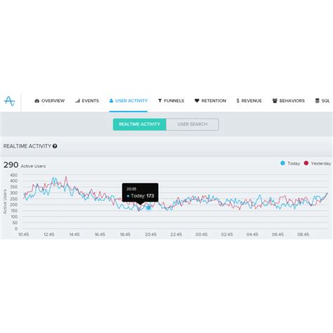 13 Best Amplitude Alternatives Reviews Features Pros Cons