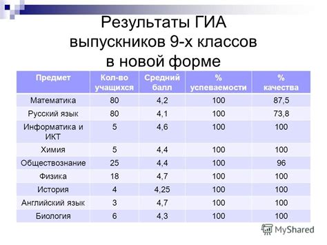 Презентация на тему: "Мониторинг успеваемости и качества знаний 2012 ...